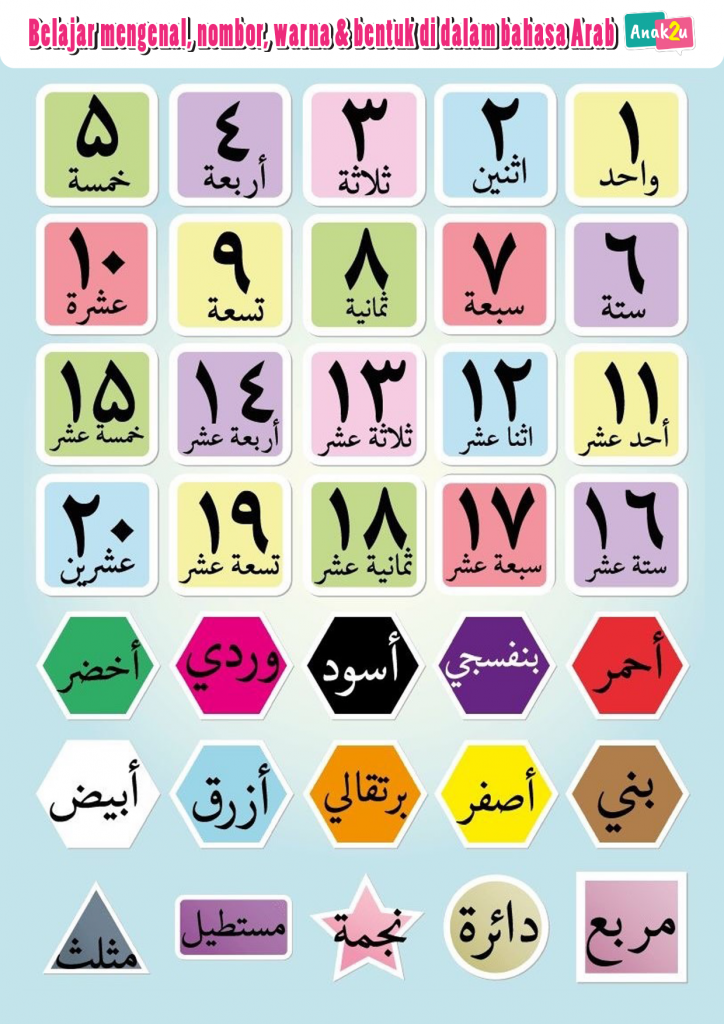 Mengira Dalam Bahasa Arab - KolbyewtPena